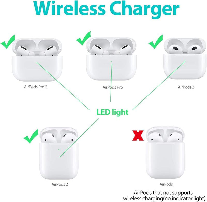 Wireless Charging Station for Airpods 4 (Withactive Noise Cancellation)/ 3Rd/ 2Rd Audio Headphone Chargeable Electronic